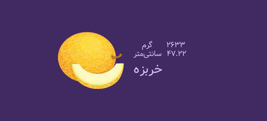 هفته سی و ششم بارداری