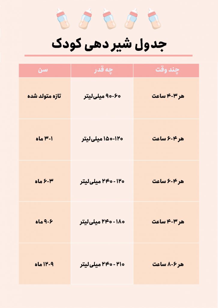 جدول میزان شیرخشک نوزاد