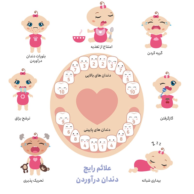 علائم دندان درآوردن نوزاد