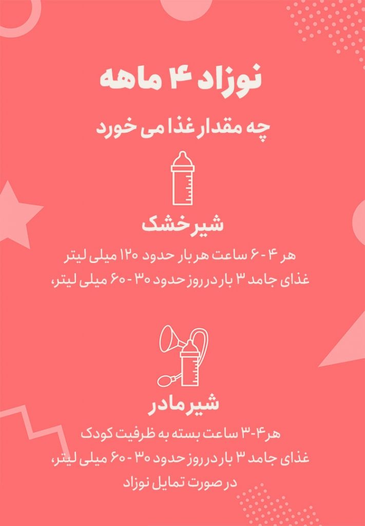 برنامه غذایی نوزاد چهار ماهه