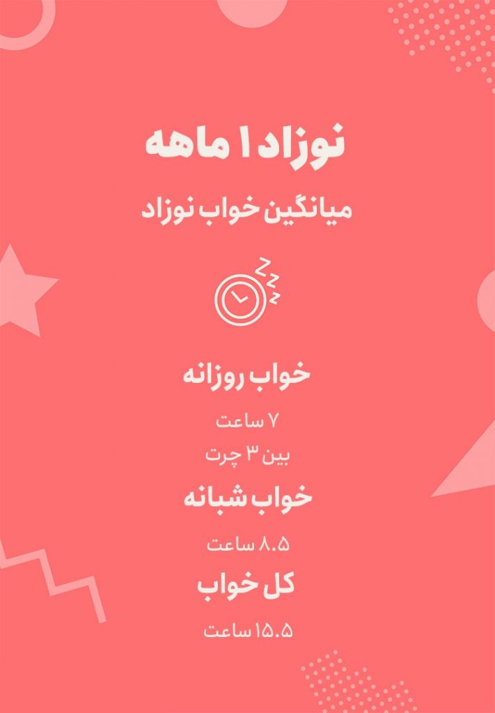 برنامه خواب نوزاد 1 ماهه